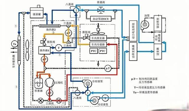 低温续航仍优越，特斯拉Model Y选择PTC加热的深层逻辑解析