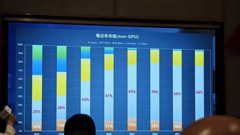 重塑“轻薄本”综合体验，英特尔与华硕交出全新的答卷