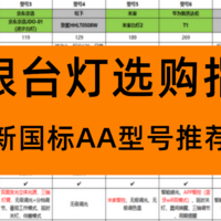 预算100-300元，护眼台灯怎么选？（附高性价比国AA型号清单）