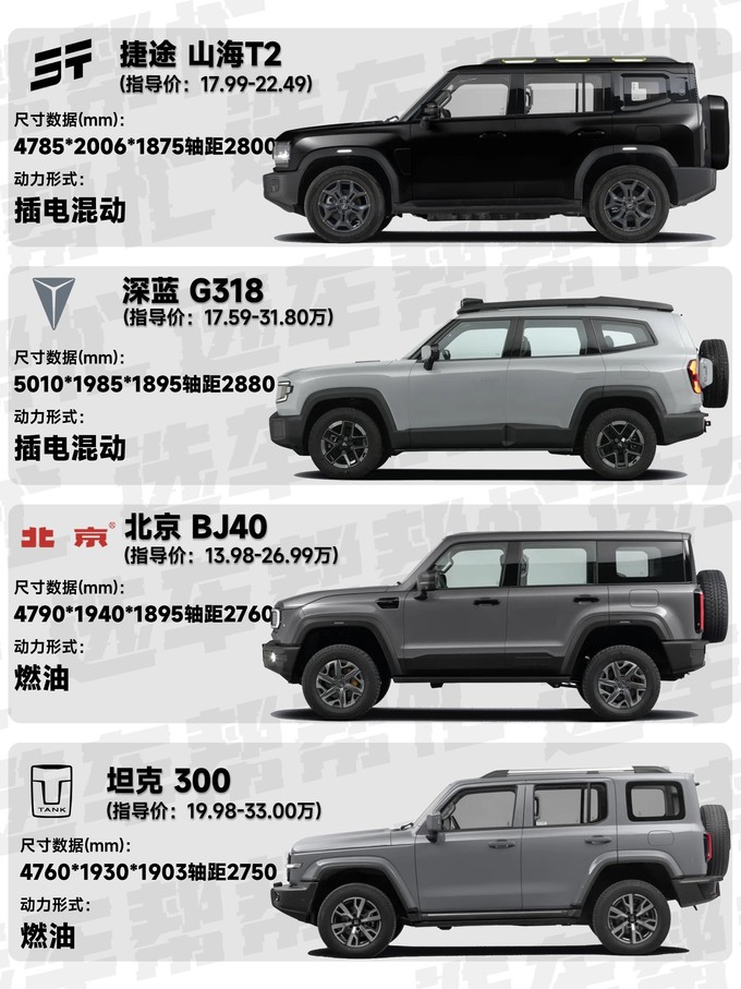 坦克紧凑型SUV