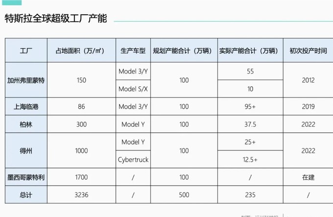 特斯拉新能源车