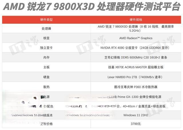 AMD锐龙7 9800X3D游戏性能深度剖析与全面评测