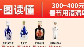 一图秒懂2025年春节用酒：300到400元预算，如何选酒？