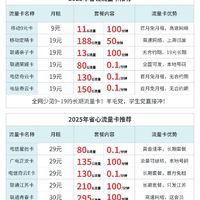 蛇年内部流量卡推荐|移动爆款19元188G