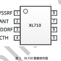 射频接收芯片 XL710，-114dBm接收灵敏度 适用于低成本消费电子