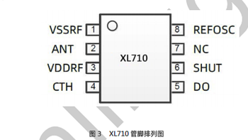 射频接收芯片 XL710，-114dBm接收灵敏度 适用于低成本消费电子