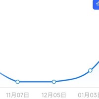 全国人民又一次喜迎油价上涨