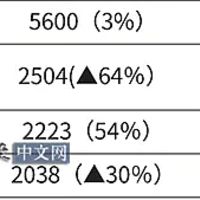 2024 年比亚迪纯电车型在日本销量首次超越丰田