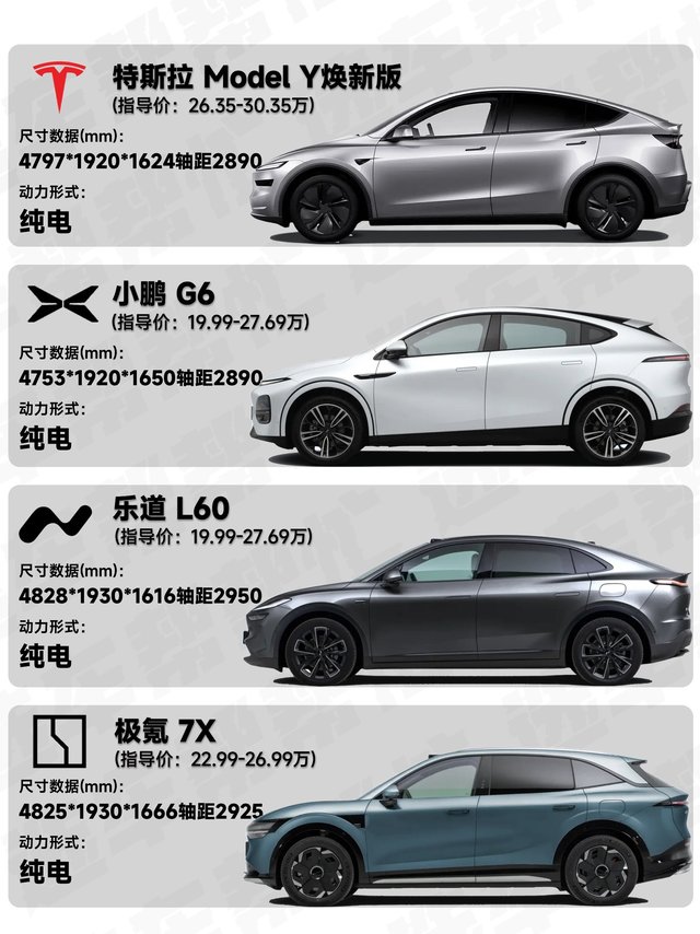 💰25万想要纯电SUV，你觉得哪个值得买❓