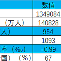 看到2024出生人口：2025给多少钱才愿意生