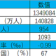  看到2024出生人口：2025给多少钱才愿意生　