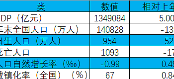 看到2024出生人口：2025给多少钱才愿意生