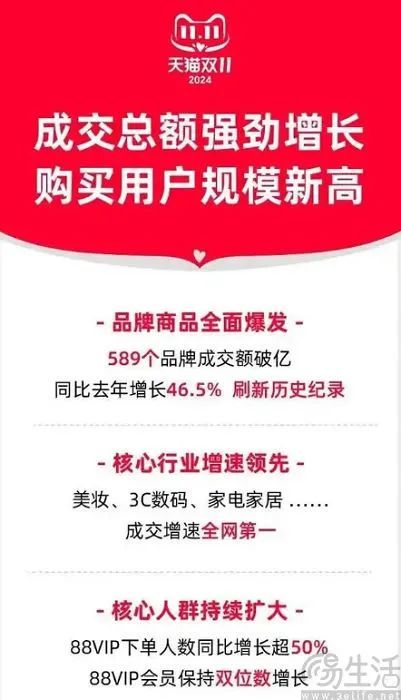 京东PLUS会员加量不加价，电商或起新战事