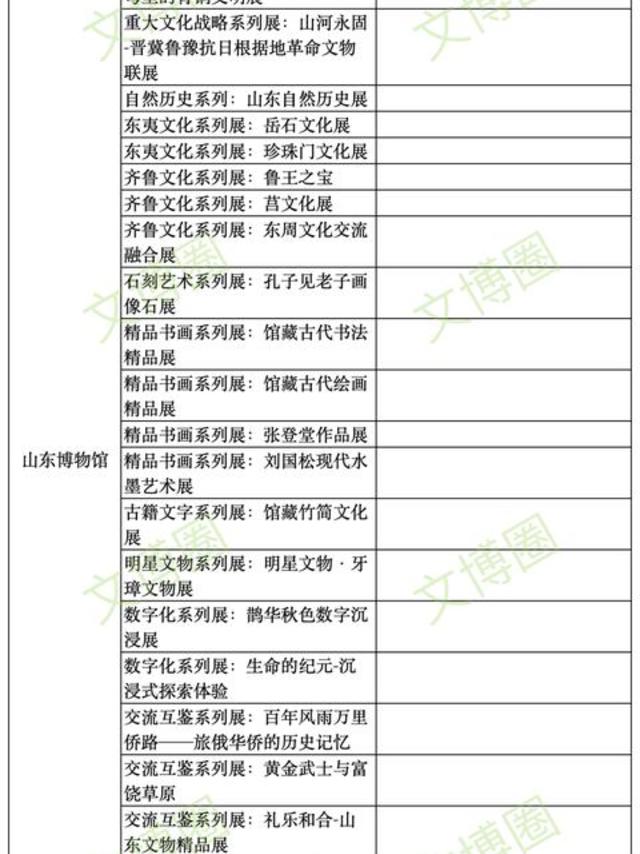 十大热门博物馆，2025年度展览计划大盘点！