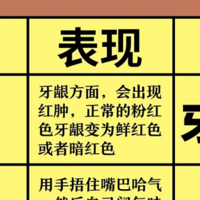 别再傻傻瞎护理了！一招教你告别口腔问题！