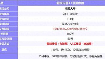 超级玛丽13号重疾险保障实不实用？责任深度分析+性价比