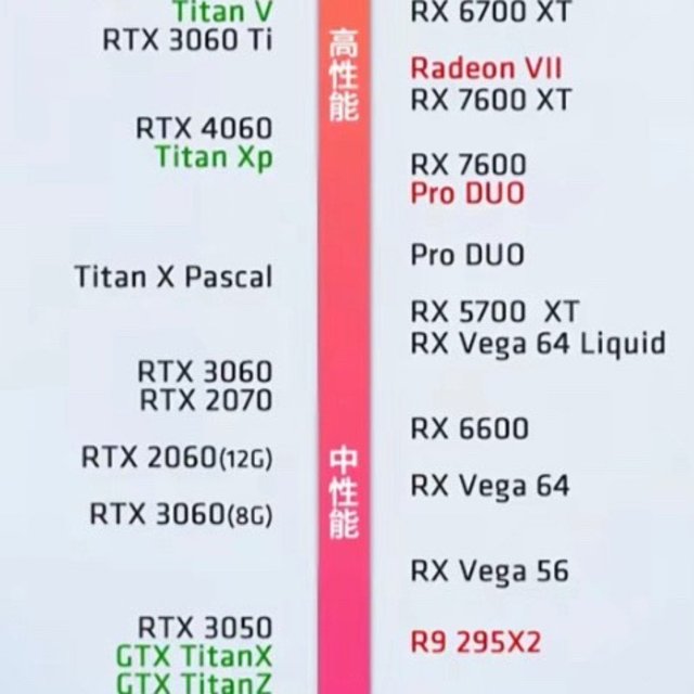 显卡性价比解析：如何在预算内找到最佳选择