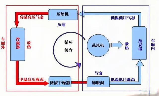 特斯拉Model Y如何用PTC加热和热泵解决寒冷天气车内取暖问题