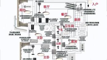 2000元如何打造智能全屋：米家设备详细攻略