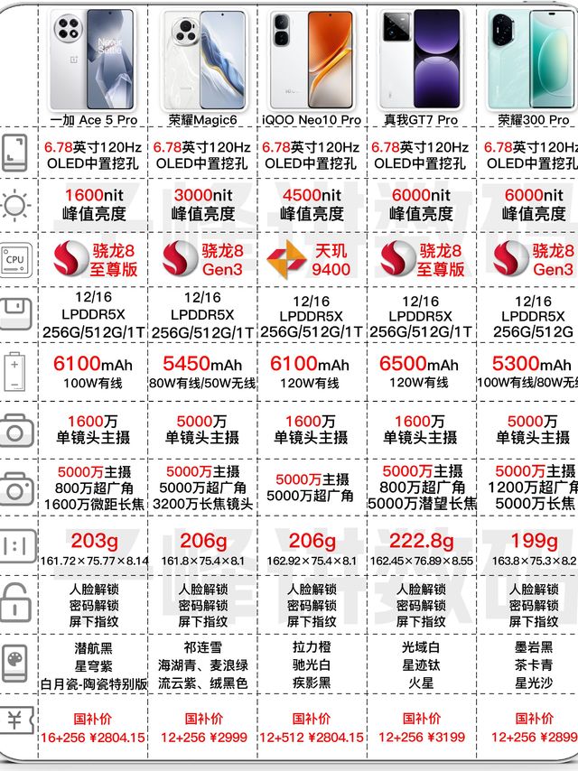 2025年国补手机选购攻略，你买对了吗？