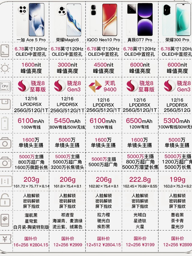 2025年国补手机选购攻略，你买对了吗？