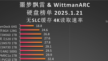 “硬盘天梯图(4K读取)”新年更新：增加西数、建兴(浦科特)等多款产品！