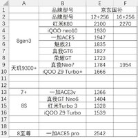 江苏国补决赛圈问问大家怎么选择？