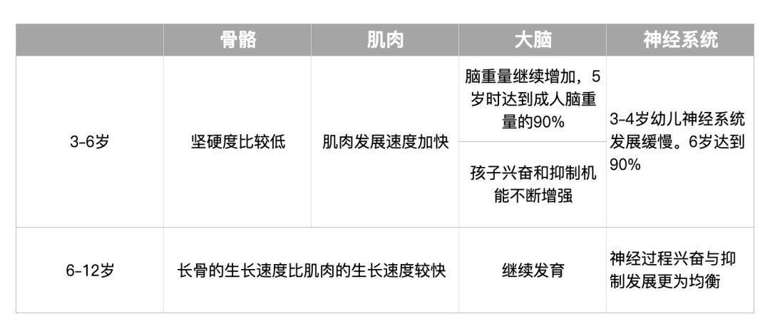 3岁以上 为什么建议选择儿童成长配方奶粉？