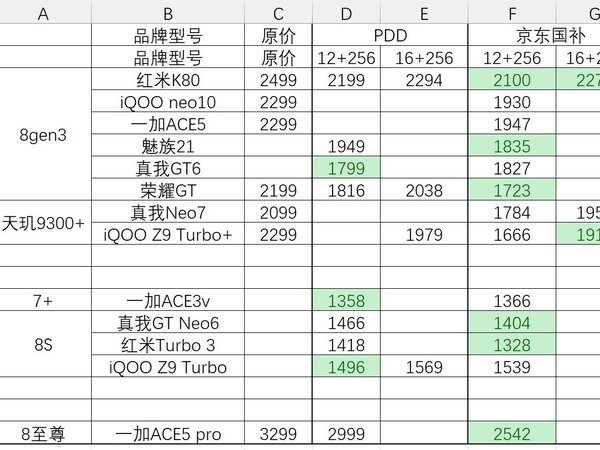 江苏国补决赛圈问问大家怎么选择？