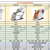 2023年母亲节，618想买按摩椅怎么选？