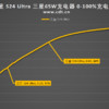 5000mAh+45W PPS，一个半小时充满，三星S24 Ultra 充电全程测试