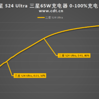 5000mAh+45W PPS，一个半小时充满，三星S24 Ultra 充电全程测试