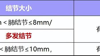 全网都在推，超级玛丽13号重疾险好在哪里？在哪里买？