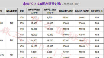 新年上新菜——近期新上市PCIe5.0硬盘介绍