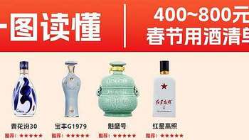 一图秒懂2025年春节用酒：400到800元预算，如何选酒？