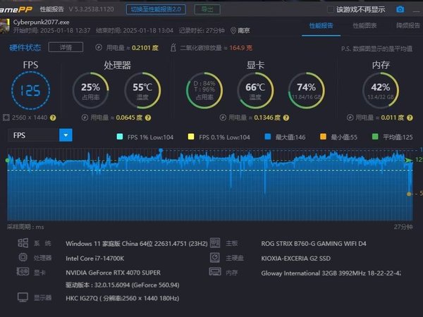 i7-14700K 《赛博朋克 2077》高画质实测！