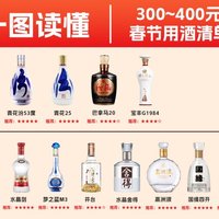 一图读懂春节300-800元用酒指南