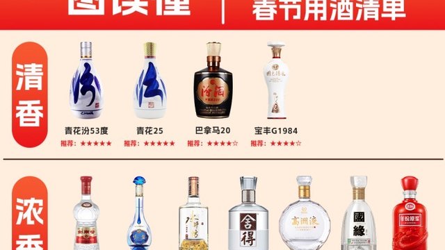 一图读懂春节300-800元用酒指南