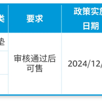 避免下架！亚马逊加拿大站产品合规政策更新，文件提交倒计时！