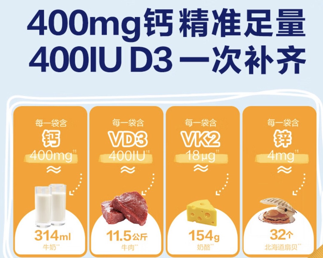 95%以上儿童摄入不达标 2岁以后更明显！