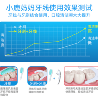 牙线用久了牙缝会变大？还没开始用牙线的人赶紧来看