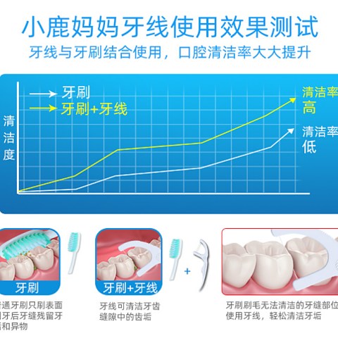 牙线用久了牙缝会变大？还没开始用牙线的人赶紧来看