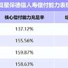 保证利益、红利双强！星福家虎啸版终身寿险（分红型）怎么样