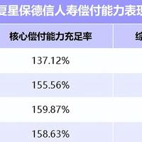 保证利益、红利双强！星福家虎啸版终身寿险（分红型）怎么样