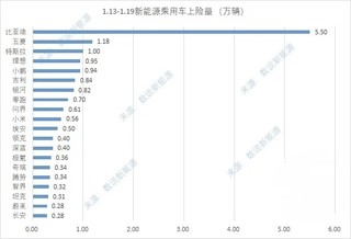 某汽车品牌订单造假在暴雷边缘？只大定不提车，好奇咧？