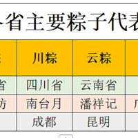 展望2025：端午节粽子行业的未来机遇与挑战（商家必看）