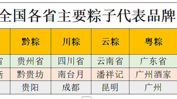 展望2025：端午节粽子行业的未来机遇与挑战（商家必看）