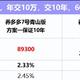 关注养老必看！养多多7号养老年金险（青山版）高领取，保司靠谱