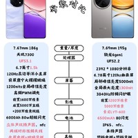 给长辈的手机又多一员大耐用战神！！！ OPPO A5 Pro震撼登场