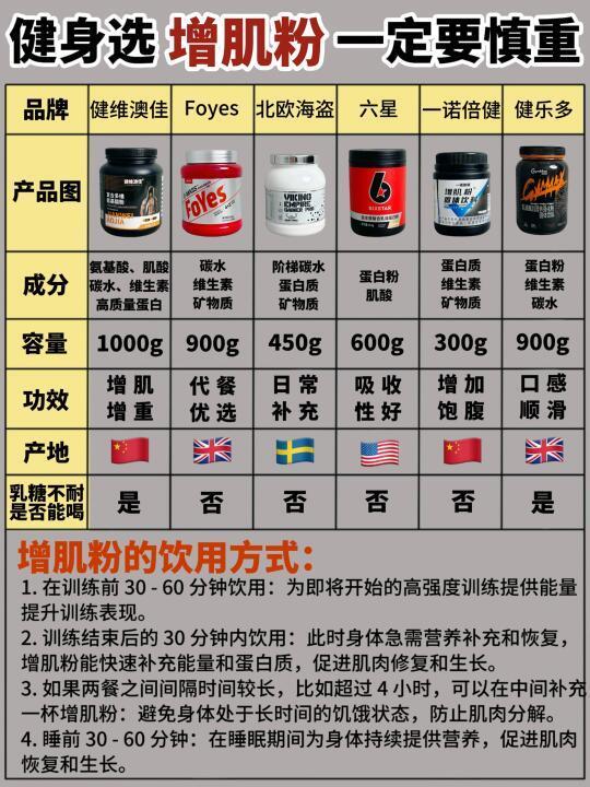 过来人经验！热门健身增肌粉真的别乱跟风！